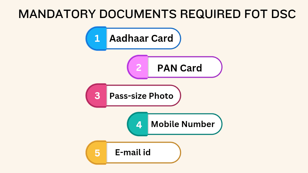 Documents for Individual Applicants